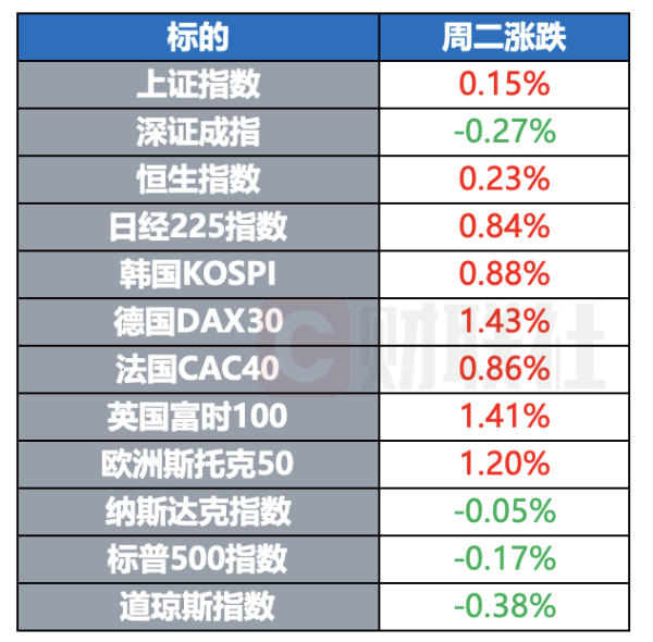美林配资 美欧贸易谈判据悉几无进展 OpenAI被曝打造社交网络