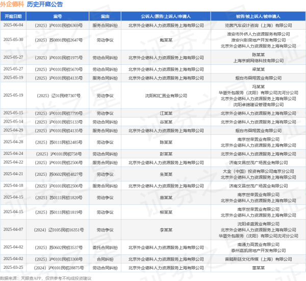 升富策略 外企德科作为被告/被上诉人的1起涉及劳动合同纠纷的诉讼将于2025年5月14日开庭