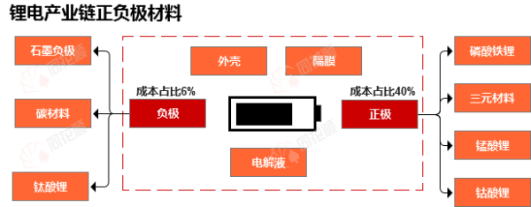 恒盈策略 行业追踪|锂电负极材料（8月25日-8月31日）：天然石墨(低端产品)价格环比没有变动