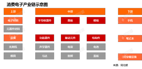 博大策略 行业追踪|消费电子市场（8月25日-8月31日）：中国台湾电子指数——电子零组件环比大幅上涨