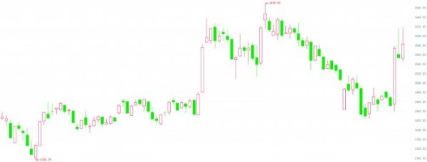 恒牛网 A股延续盘整态势  北证50指数单周涨近8%